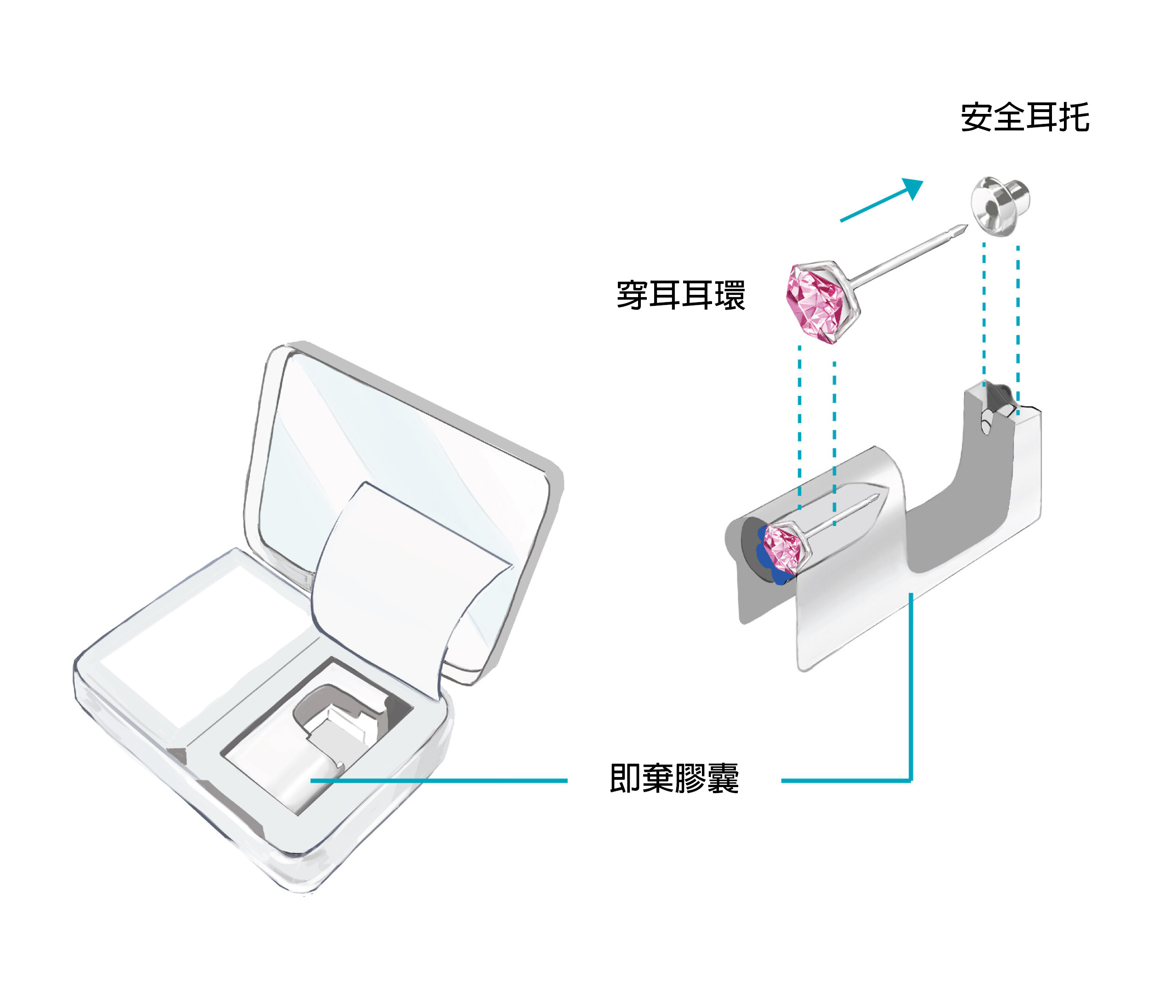 Disposable capsule earring clutch